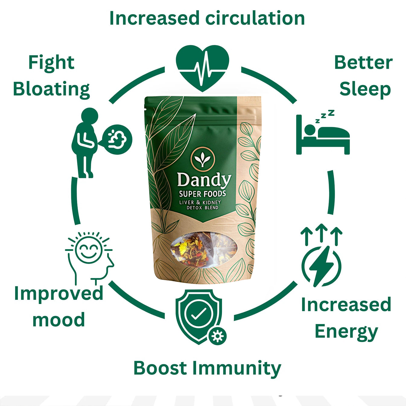 Liver & Kidney Detox Tea